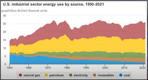 SOLAR LIQUID to Power for battery