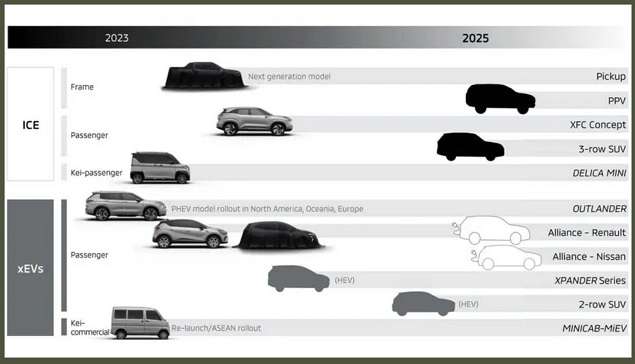 launch of 4 new electric cars