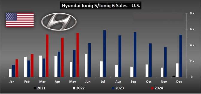 Hyundai's Electrified Vehicle
