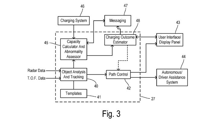 Ford New Patent