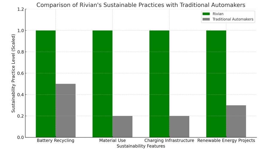 Rivian