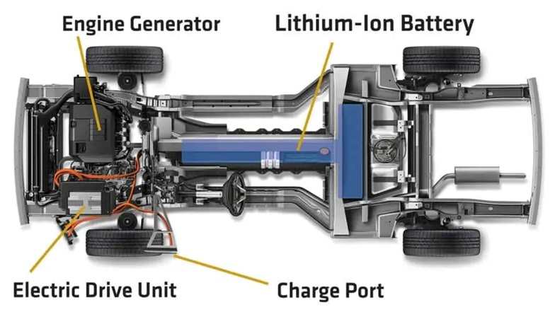 Electric Vehicles