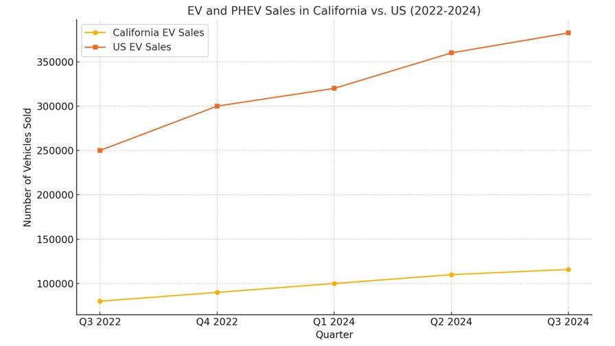 Electric Vehicles