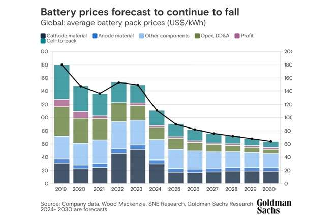 EV battery