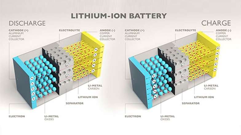 Electric Car Batteries