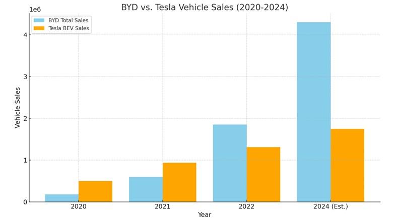 electric car