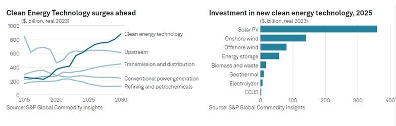 Cleantech