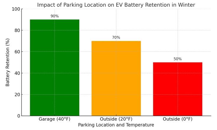 electric cars