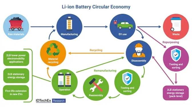 EV Battery