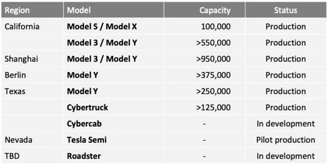 Tesla Roadster