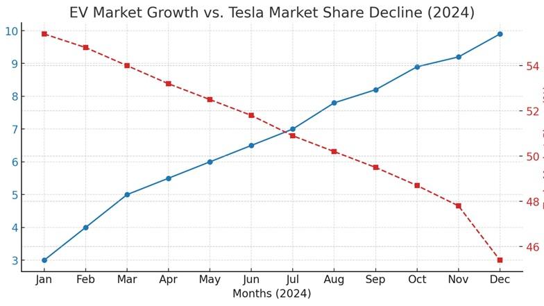 EV Sales