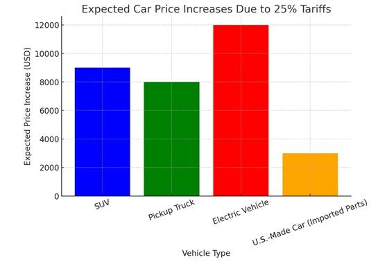 Car Prices