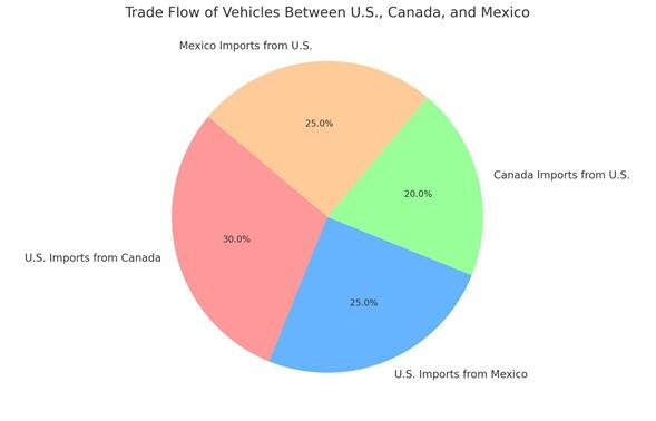 Car Prices