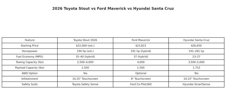 2026 Toyota Stout