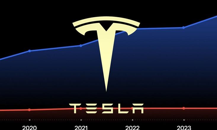tesla