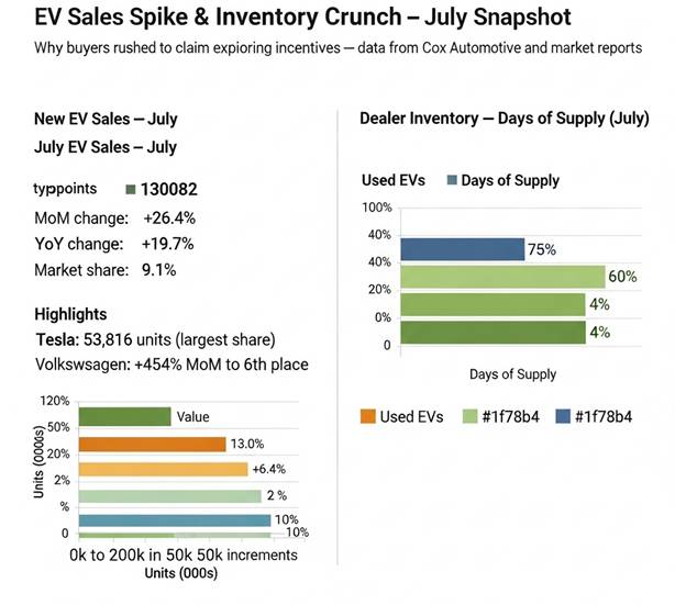 EV Sales