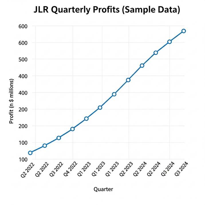Jaguar Land Rover