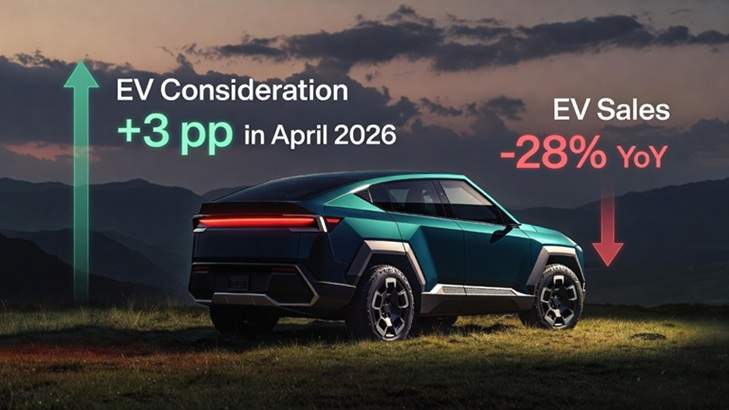 EV