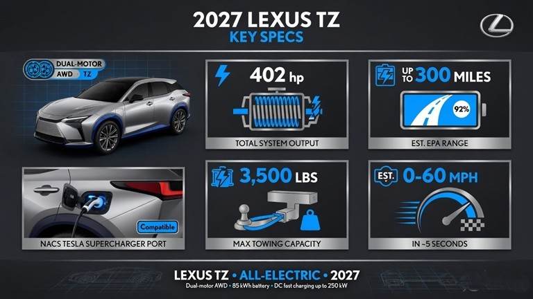 2027 Lexus TZ
