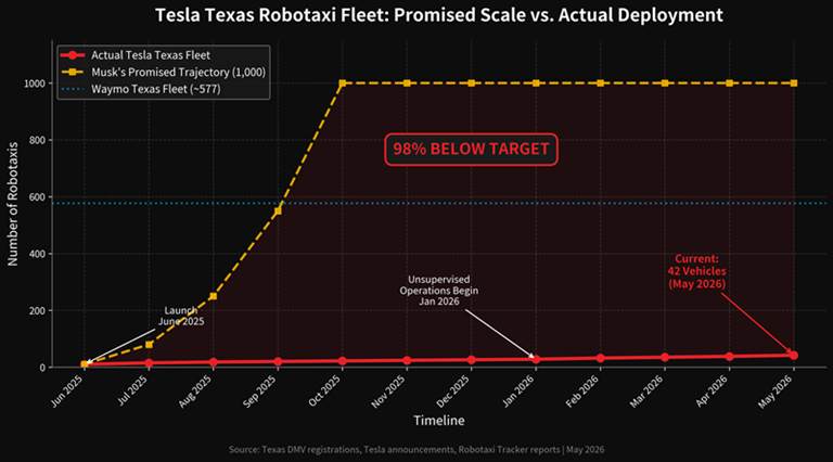 Robotaxi