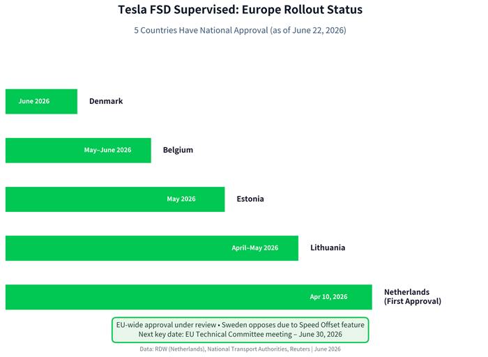 tesla