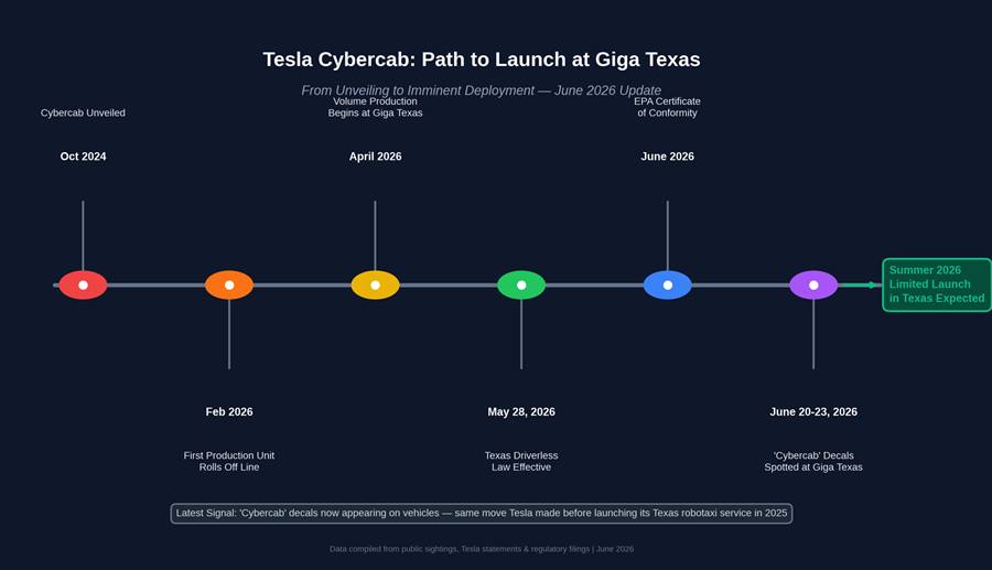 tesla