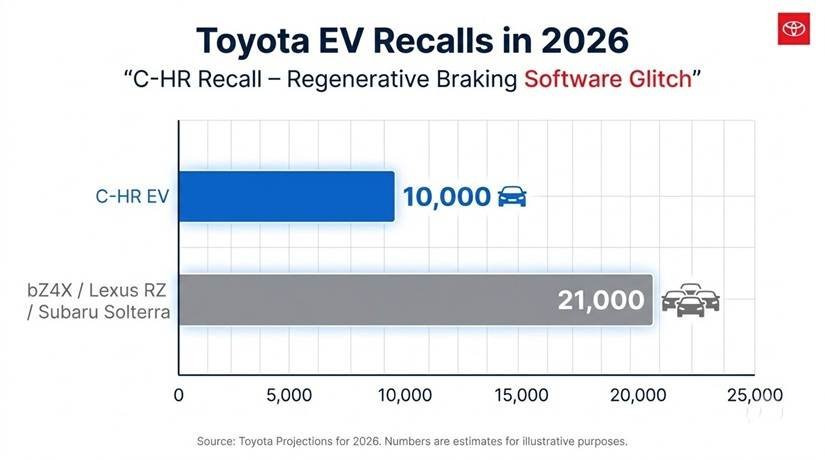 Toyota CH-R