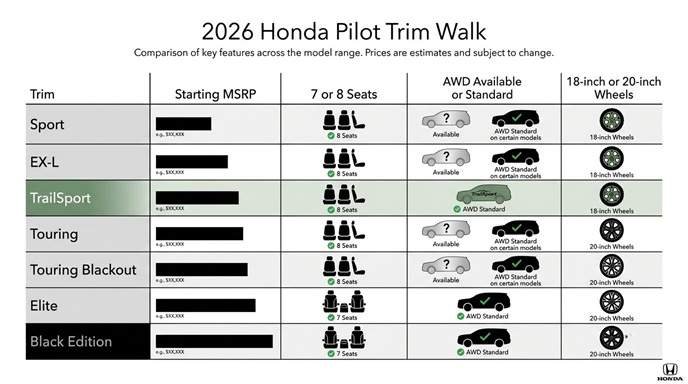2026 Honda Pilot Trim Walk