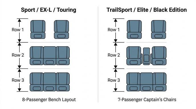 2026 Honda Pilot Trim Walk